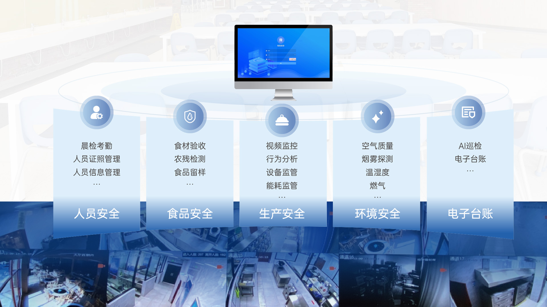 AI智慧食安监管模块