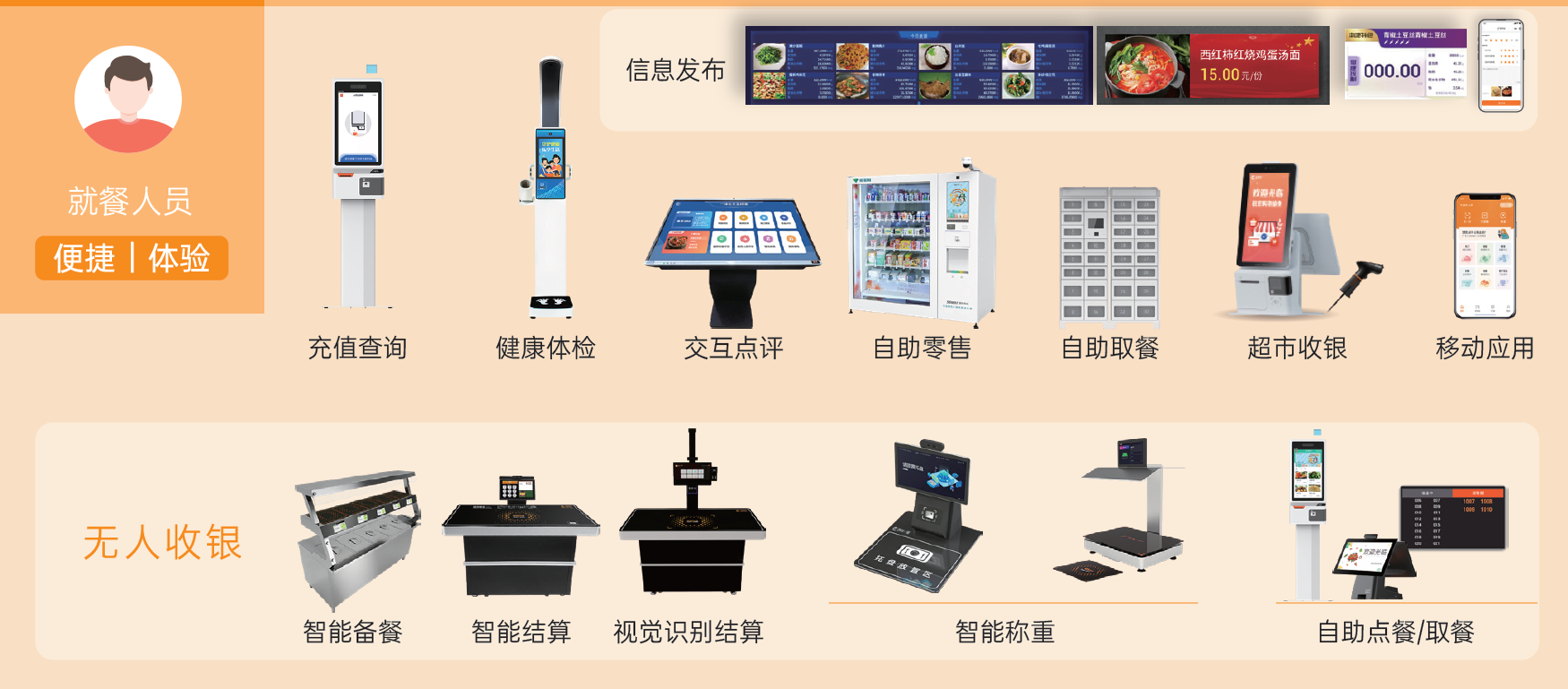 产品全场景图 - 就餐人员