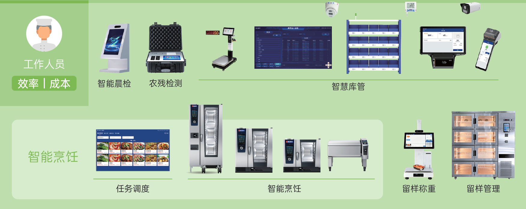 产品全场景图 - 工作人员