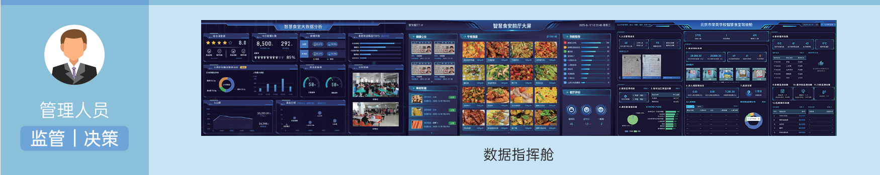 产品全场景图 - 管理人员